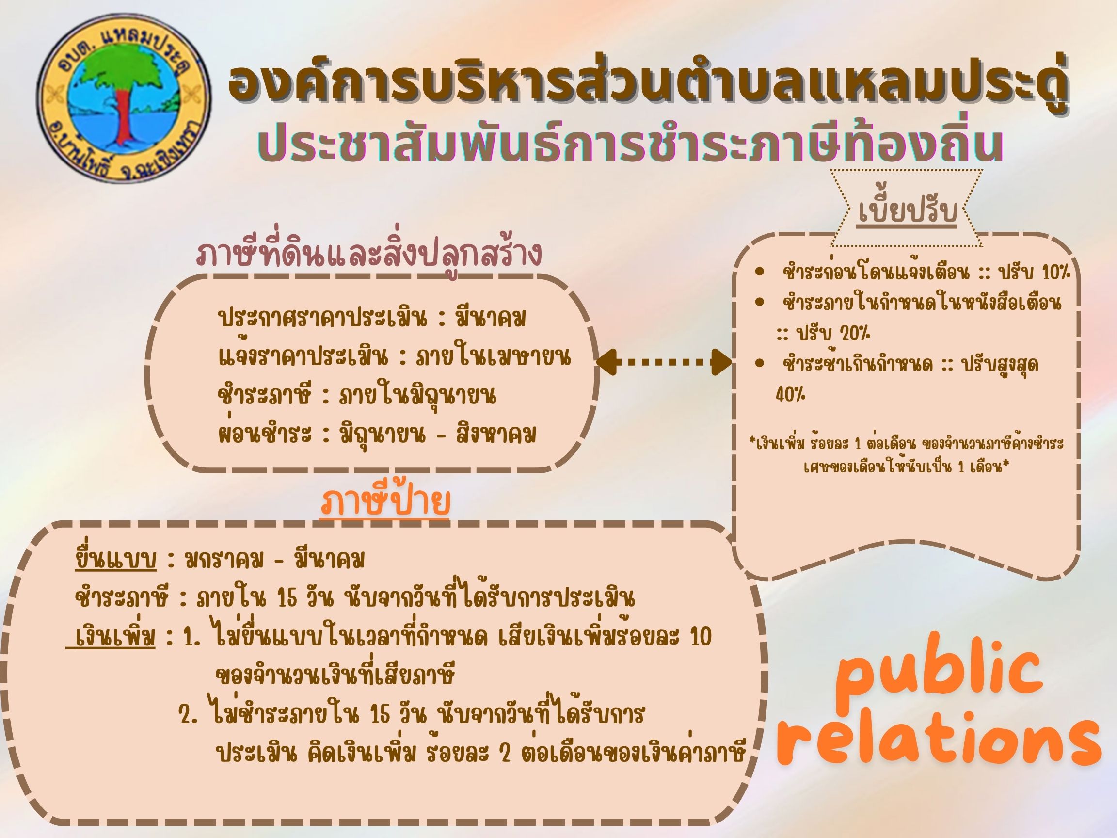 รูปกิจกรรม